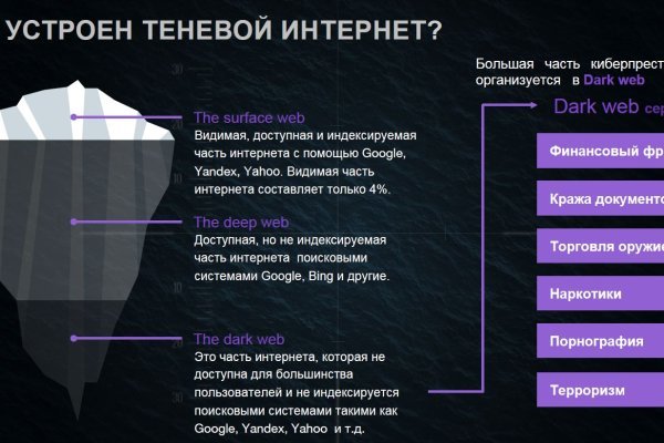 Как зарегистрироваться на кракене из россии